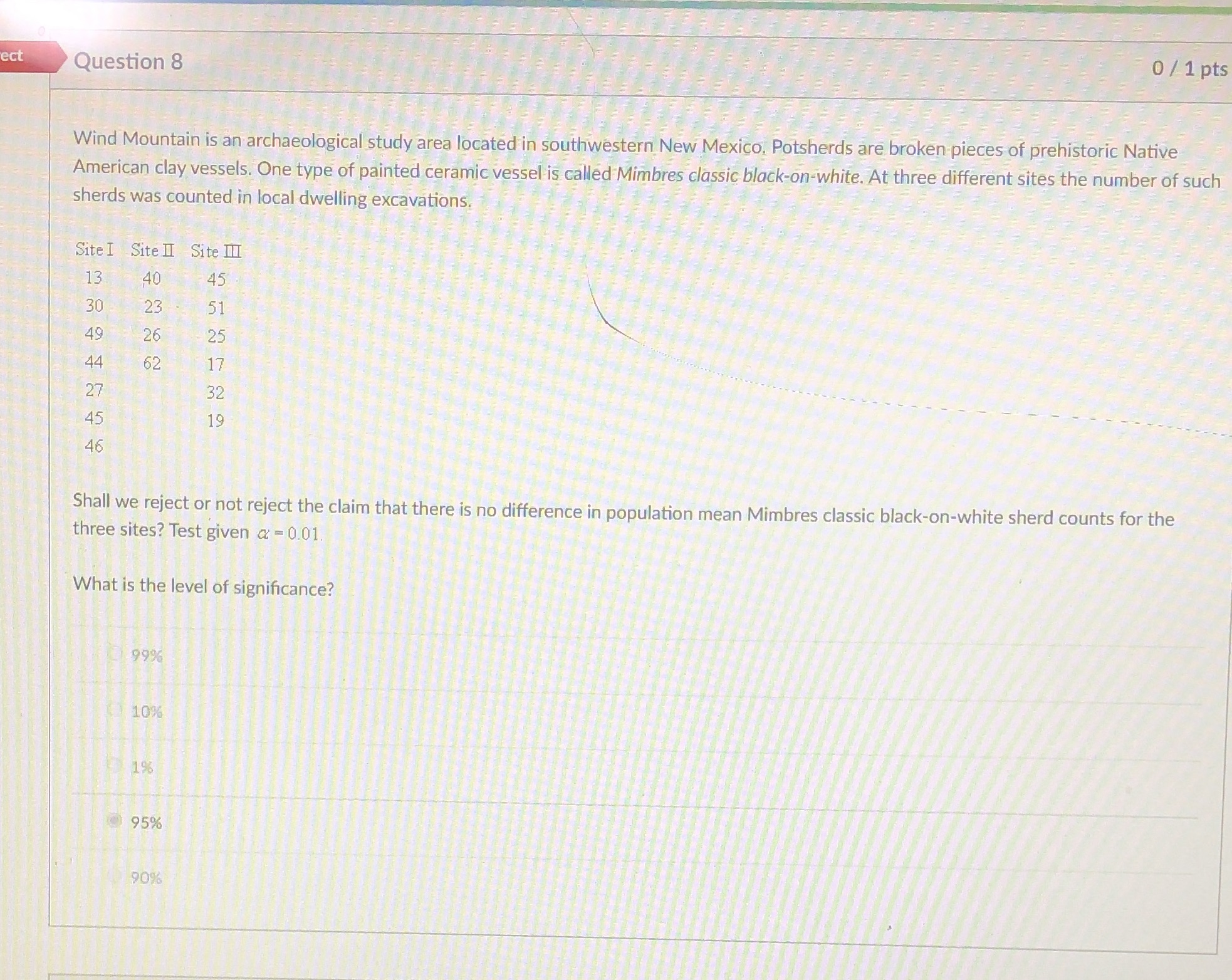  ect Question 8 0 / 1 pts Wind Mountain is an