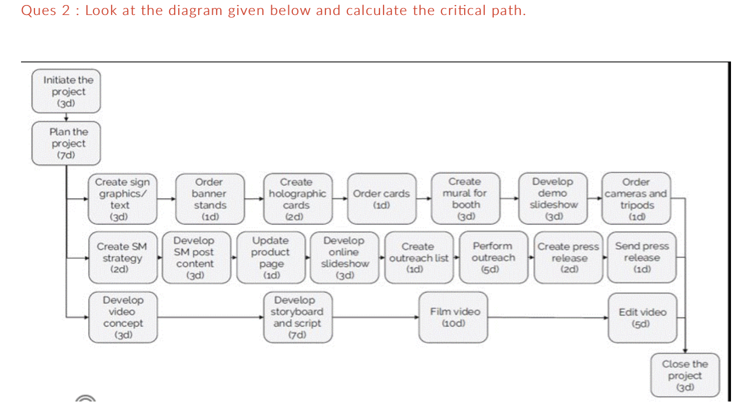  Ques 2 : Look at the diagram given below and calculate
