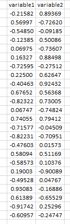 Correlation is used to discover relationships between variables. Evaluate the correlation between