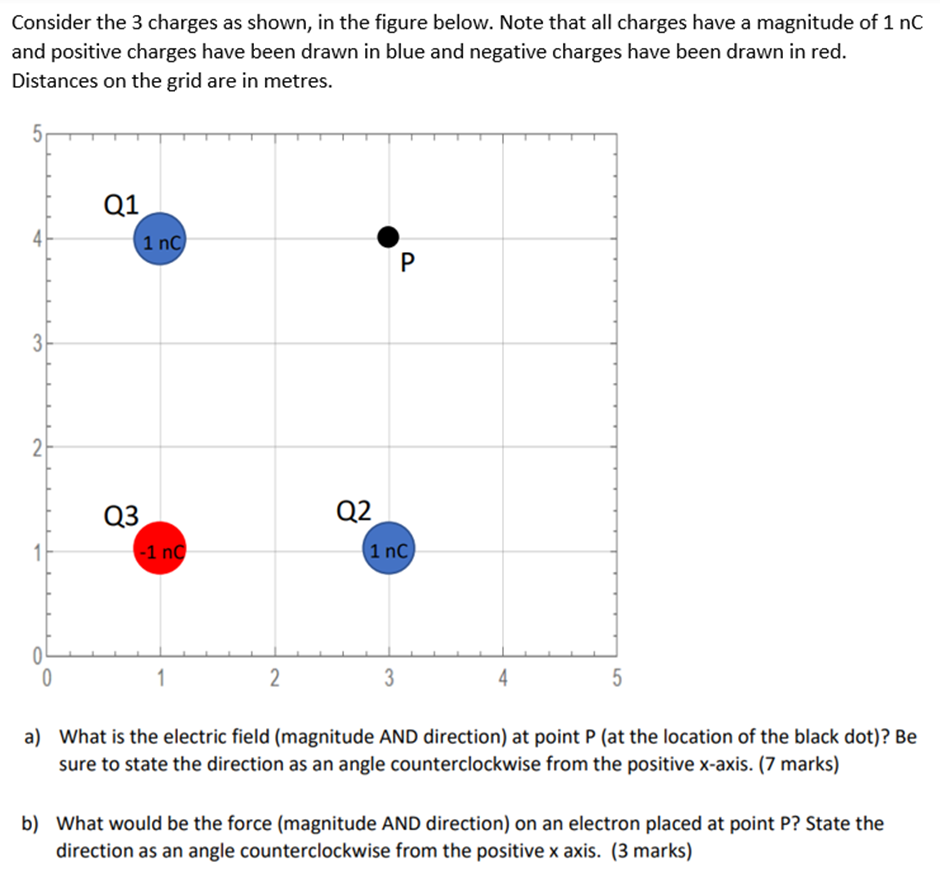 direction needs to be stated as an angle counterclockwise from the positive