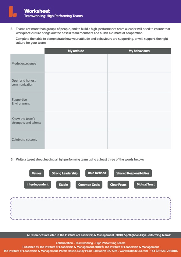 Read and Review: The Spotlight Article on High-Performing Teams Developing a highly