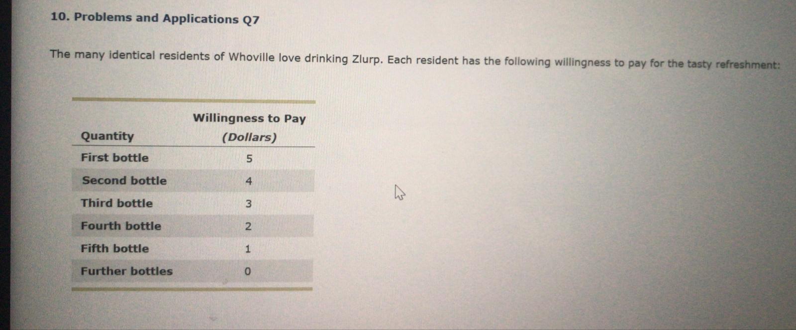 please i need a detailed reply 10. Problems and Applications Q7 The