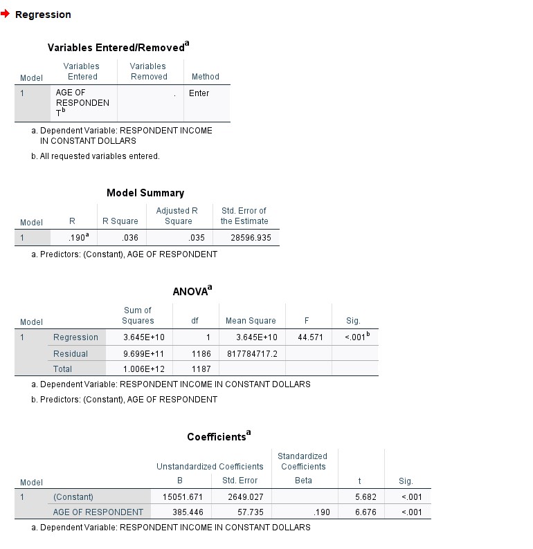 could use some help with the question, I'm so confused. + Regression