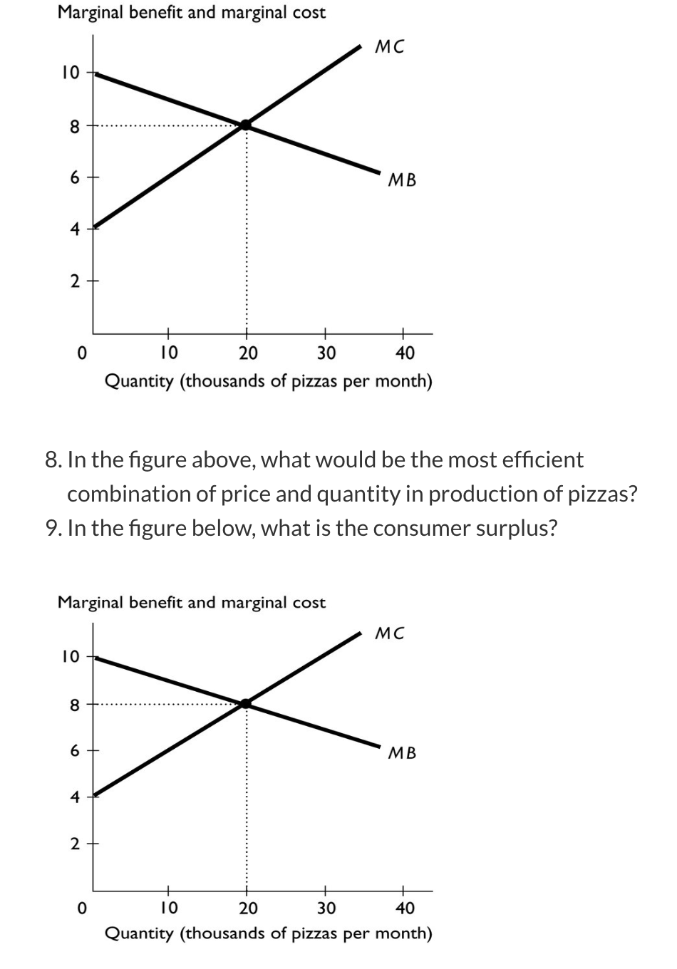 how to determine consumer surplus... please help with questions 8 and 9