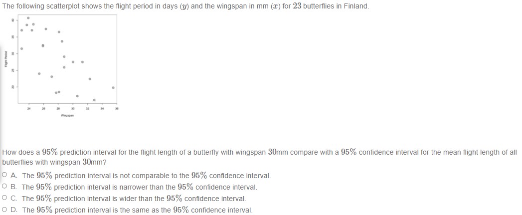 The following scatterplot shows the flight period in days (y) and