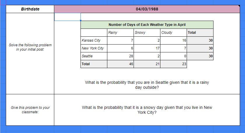 Provide a detailed solution to your problem, showing all work. Birthdate 04/03/1988