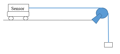 the forces that do work, and from the drawing expand the equation