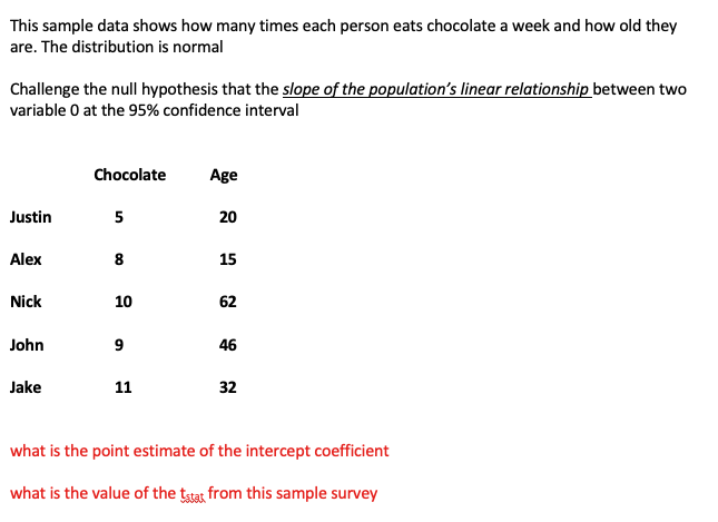 This sample data shows how many times each person eats chocolate