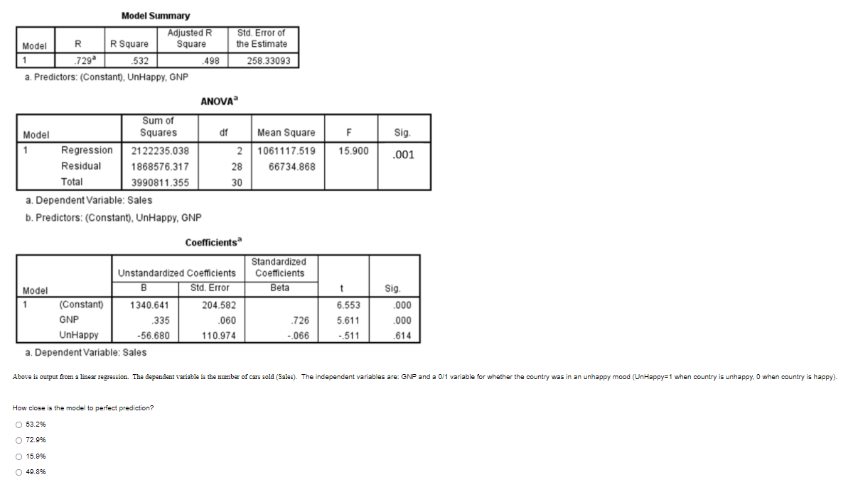  Model Summary Adjusted R Std. Error of Model R R Square