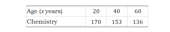 is not. 1.A high positive correlation indicates that variable causes apredictable change
