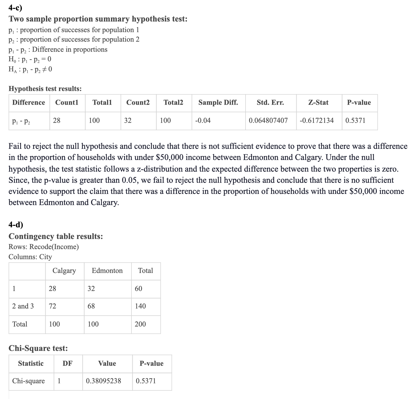 4-c) Two sample proportion summary hypothesis test: P1 : proportion of