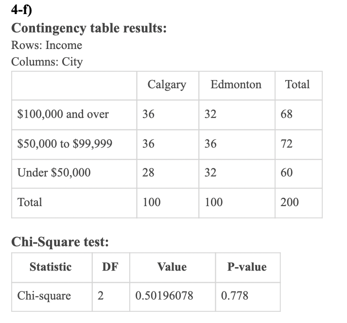 successes for population 1 P2 : proportion of successes for population 2