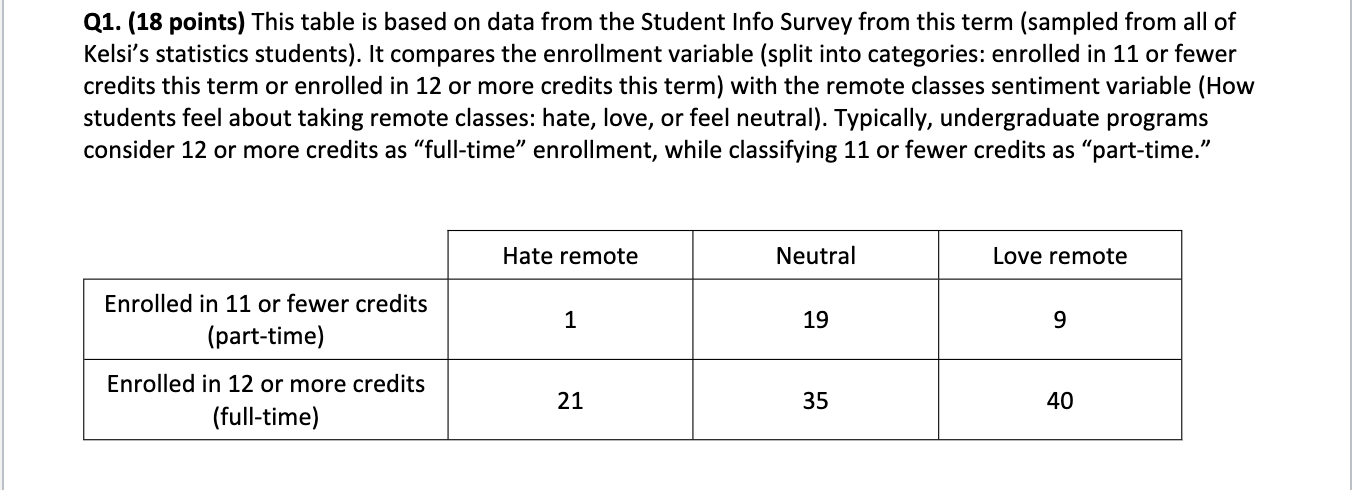 ifthere is an association between the variables remote classes sentiment and enrollment