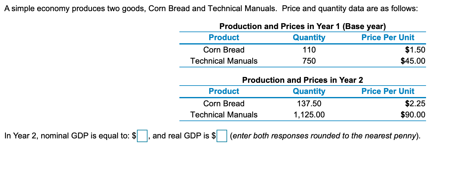 A simple economy produces two goods, Com Bread and Technical Manuals.
