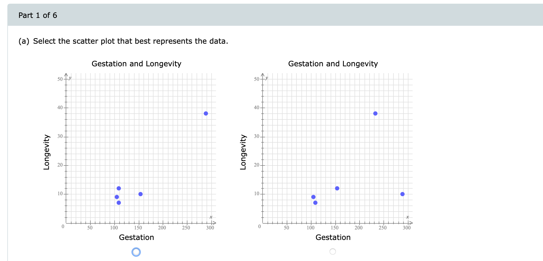 of a sample of animals and the average longevity in years for