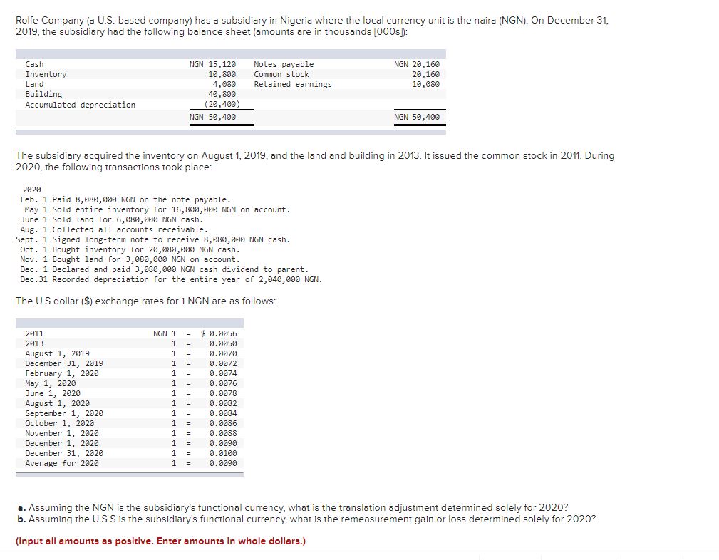  Rolfe Company (a U.S.-based company) has a subsidiary in Nigeria where