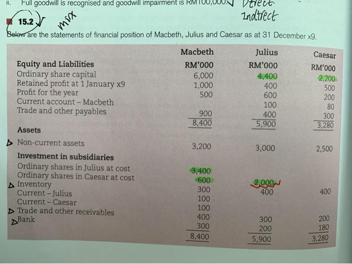  II. mix Caesar Full goodwill is recognised and goodwill impairment is