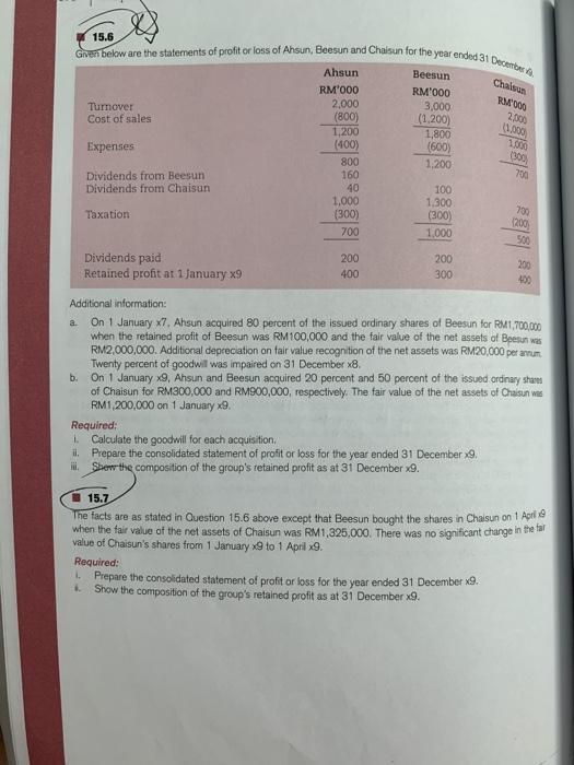 Liabilities RM000 RM'000 RM'000 Ordinary share capital 6,000 4,400 2,200 Retained profit