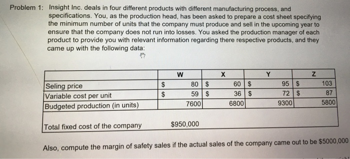 vineyard test laboratories does heat testing Problem 1: Insight Inc. deals in
