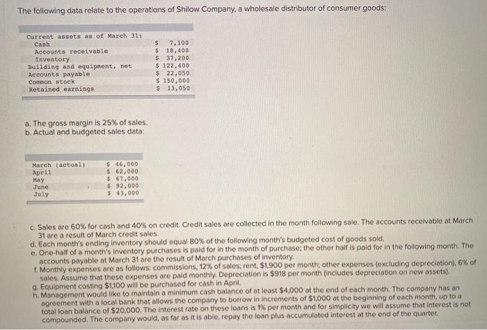  The following data relate to the operations of Shilow Company, a