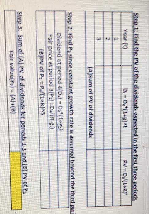 Information Stock chosen Current price Last dividend paid (make a note whether