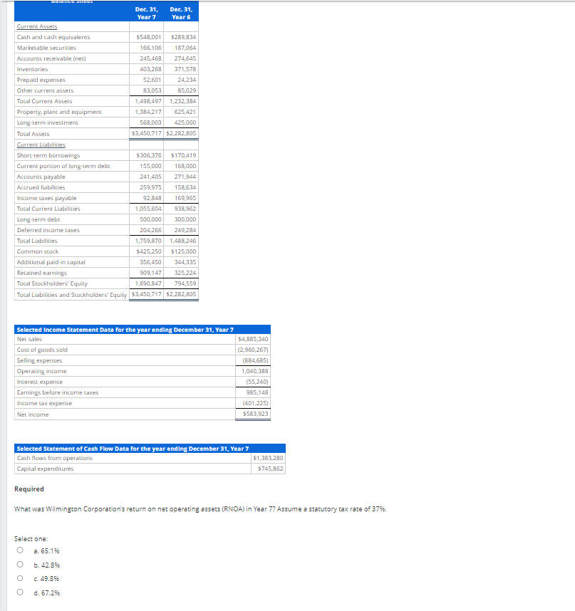  Dec. 31, Dec. 31, Year 7 Year 6 Selected Statement of