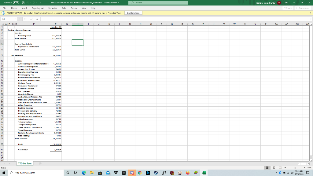 Letuscaters 2011 P&L financial statement via excel spreadsheet provided. Note that this