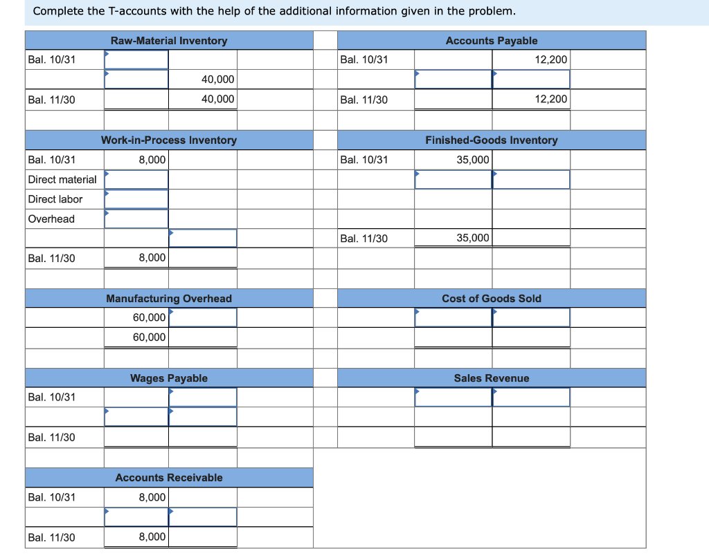 piece together the following information from the ledger. Raw-Material Inventory 40,000 Bal.