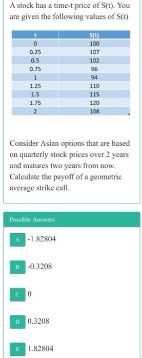 closing prices of a stock: Date Stock price Feb 1 63 Feb