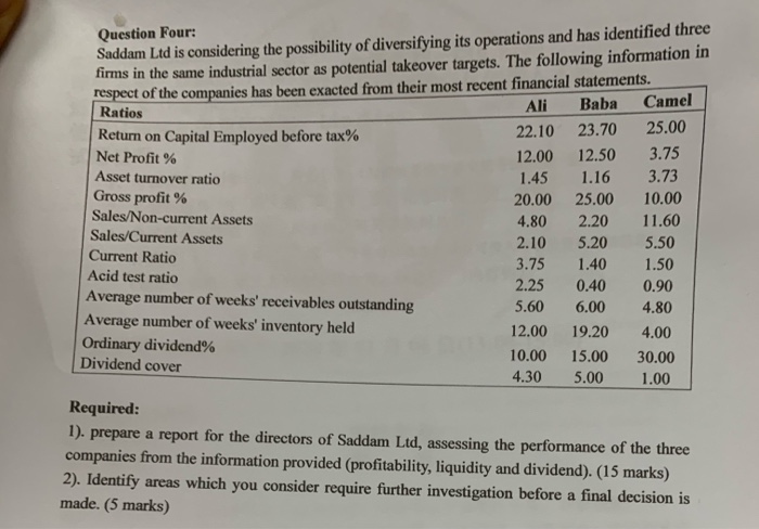  Question Four: Saddam Ltd is considering the possibility of diversifying its