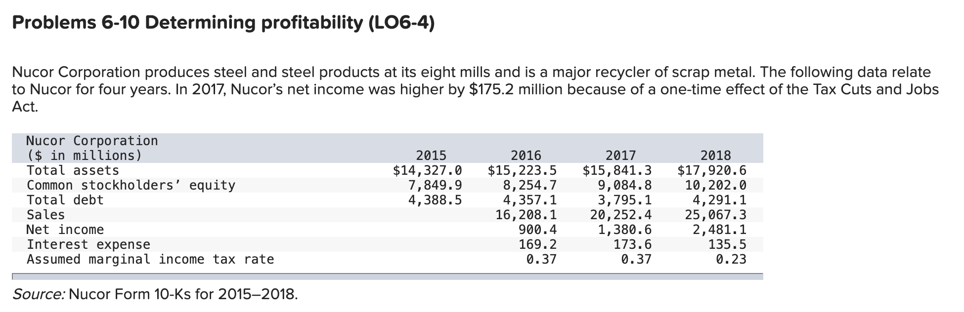  15.92 keeps coming out as incorrect while the other two answers