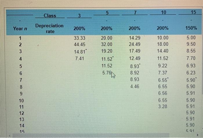 Company J bought a piece of equipment for $270,000. This equipment has