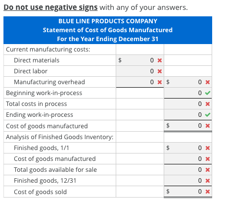 Statement of Cost of Goods Manufactured from Percent Relationships Information about Blue