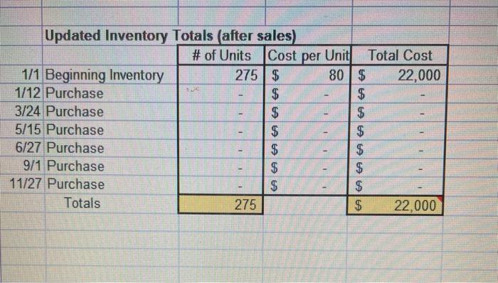  - - Updated Inventory Totals (after sales) # of Units Cost