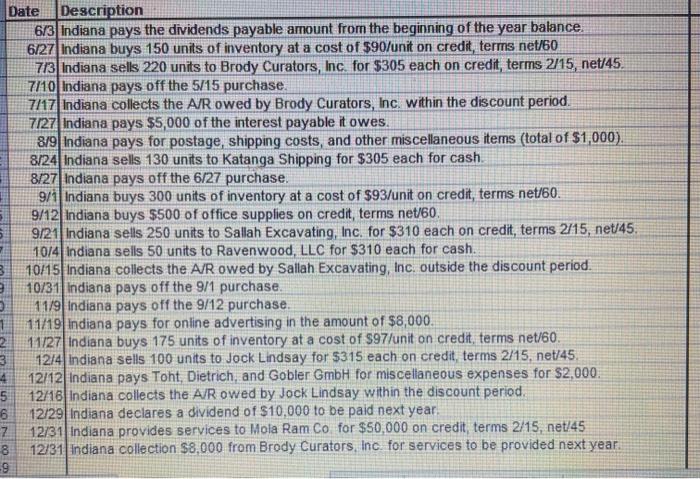 1/12 Purchase $ $ 3/24 Purchase $ $ 5/15 Purchase $ $