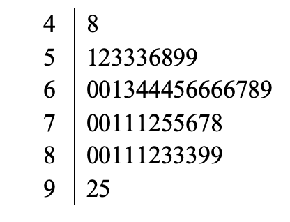 Given the following stem and leaf display representing the final examination scores