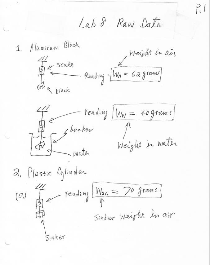 principle. 1.2 Determine the density of two solids and a liquid by