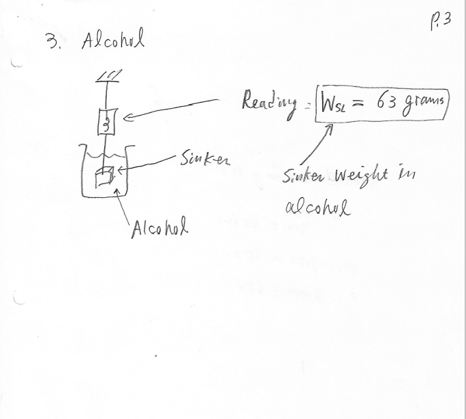 water, 99% alcohol, and thread. 3. Theory Density is defined as mass