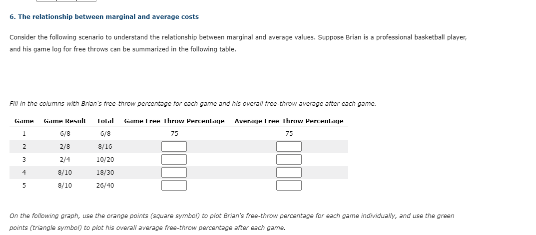 6. The relationship between marginal and average costs Consider the following
