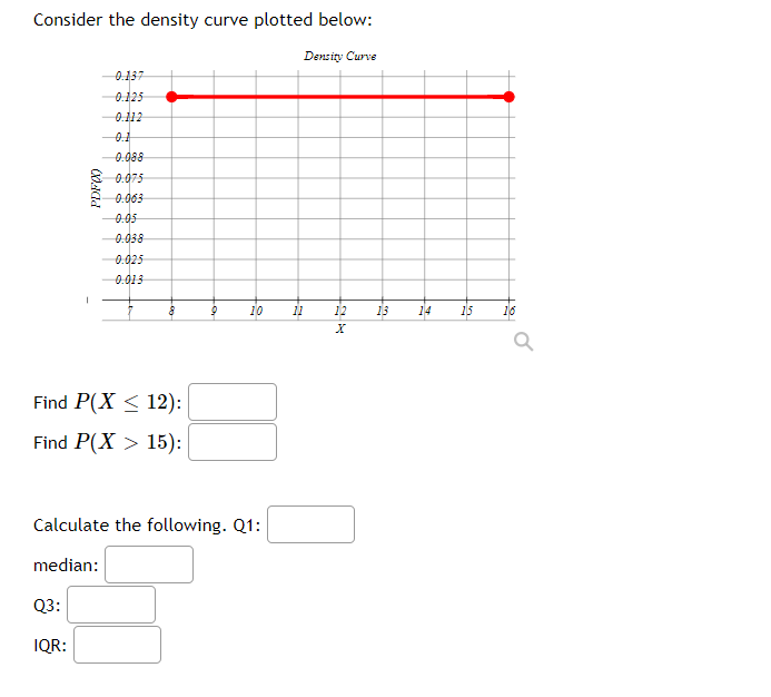 please assist Consider the density curve plotted below: Find P[X > 15):