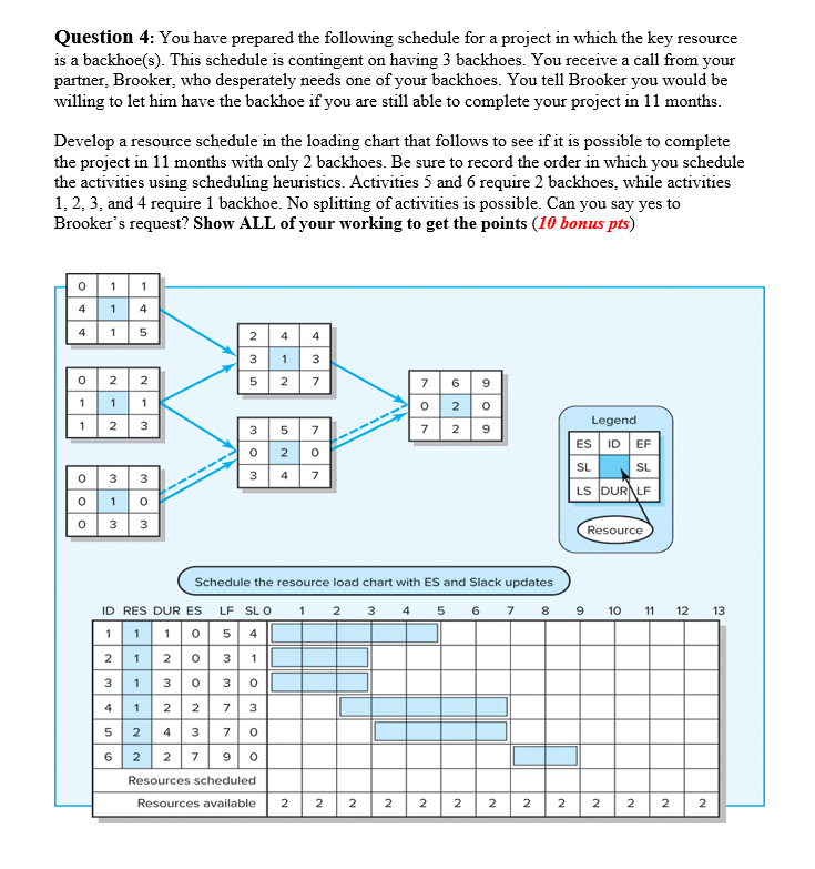 baseline budget form for the project. Show ALL of your working to