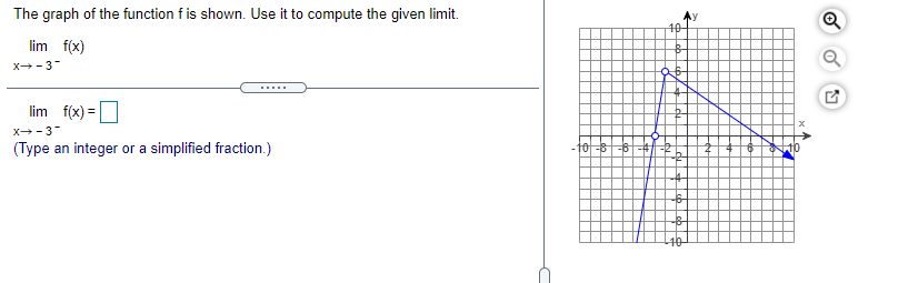 The graph of the function f is shown. use it to compute