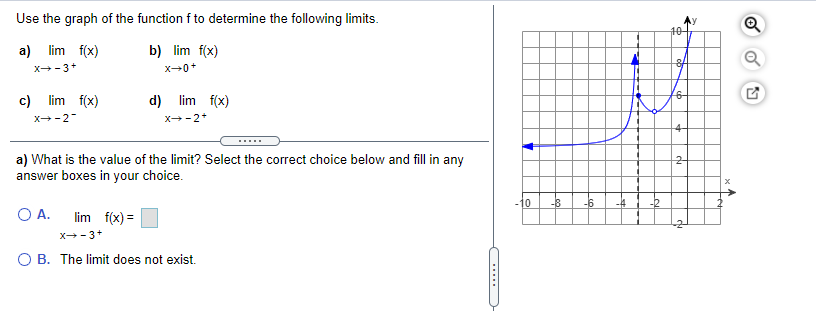 the given limit. lim f(x) lim (Type an integer or a simplified