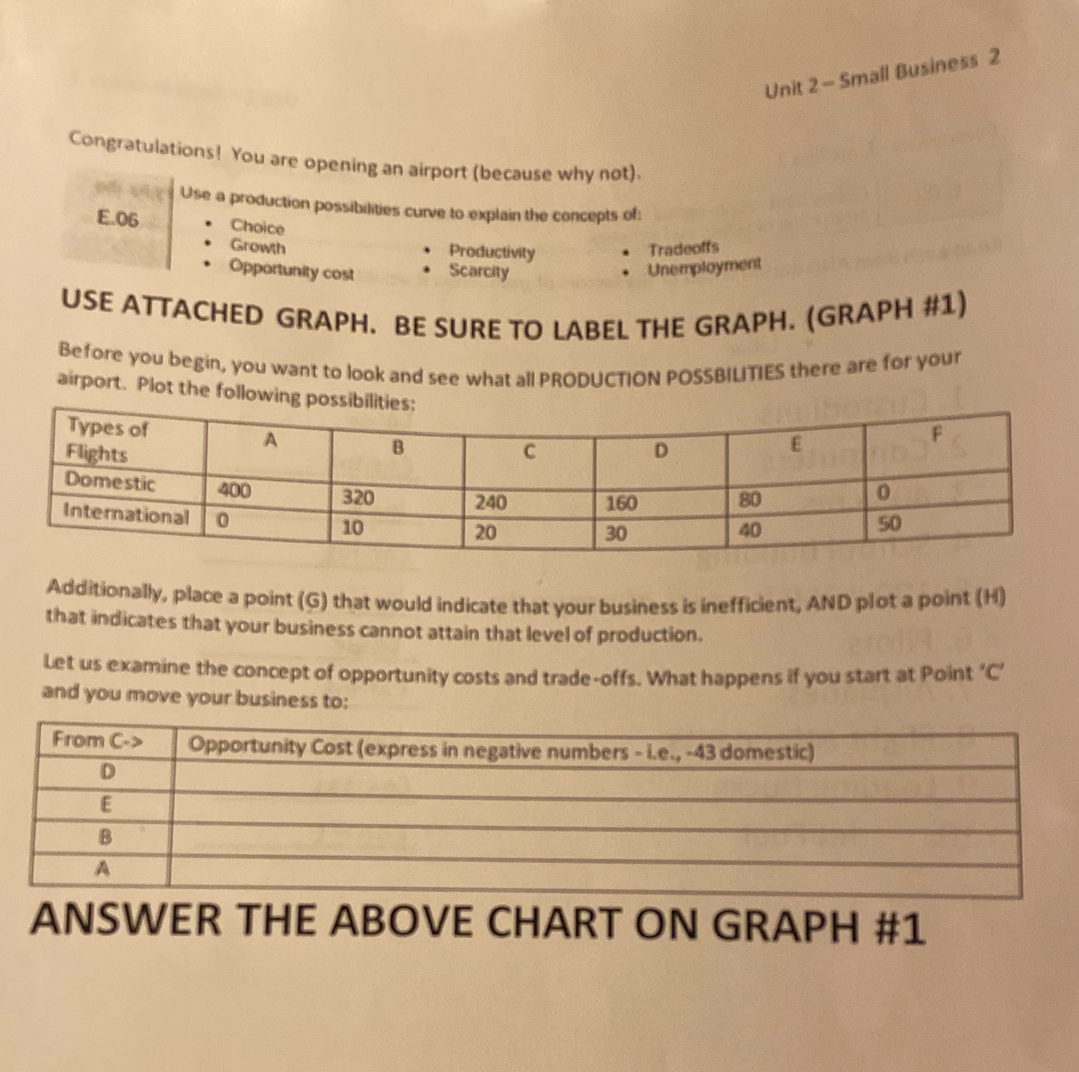 Help me solve Unit 2 - Small Business 2 Congratulations! You are