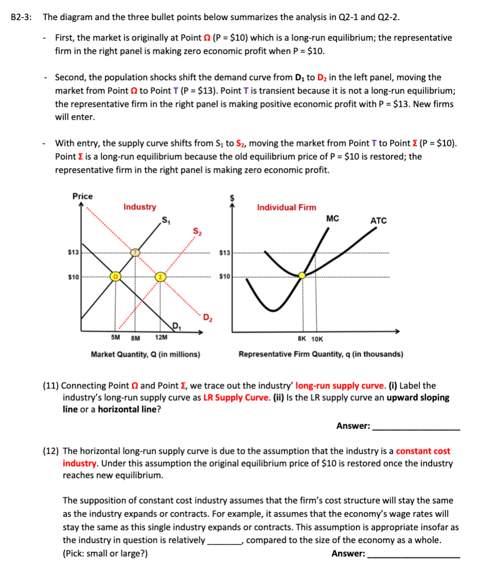 of the diagram depicts the industry' 5 aggregate supply and demand curves,