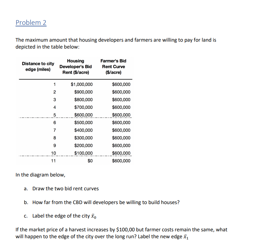Problem 2 The maximum amount that housing developers and farmers are