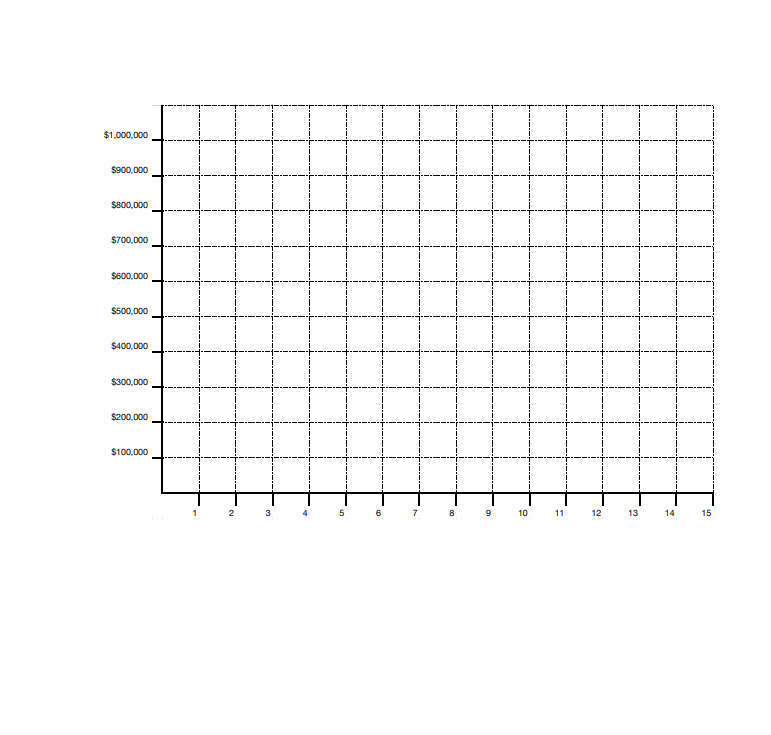 willing to pay for land is depicted in the table below: Housing