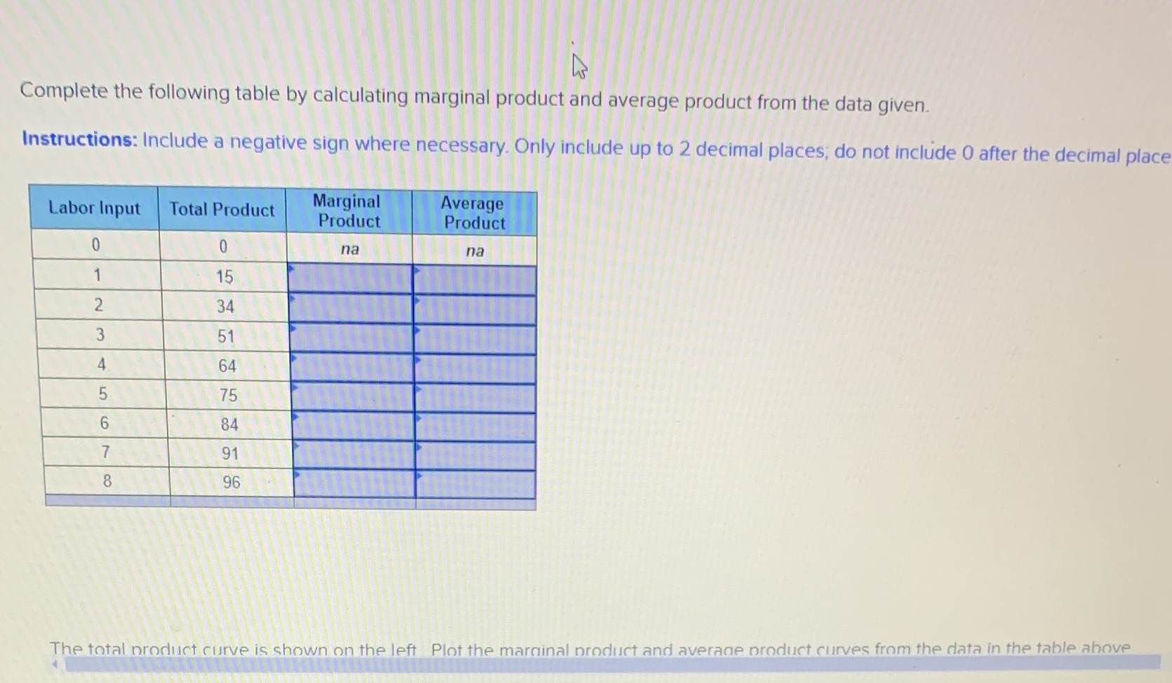 Complete the following table by calculating marginal product and average product