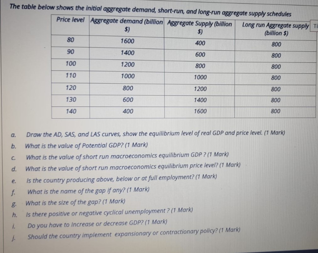 The table below shows the initial aggregate demand, short-run, and long-run