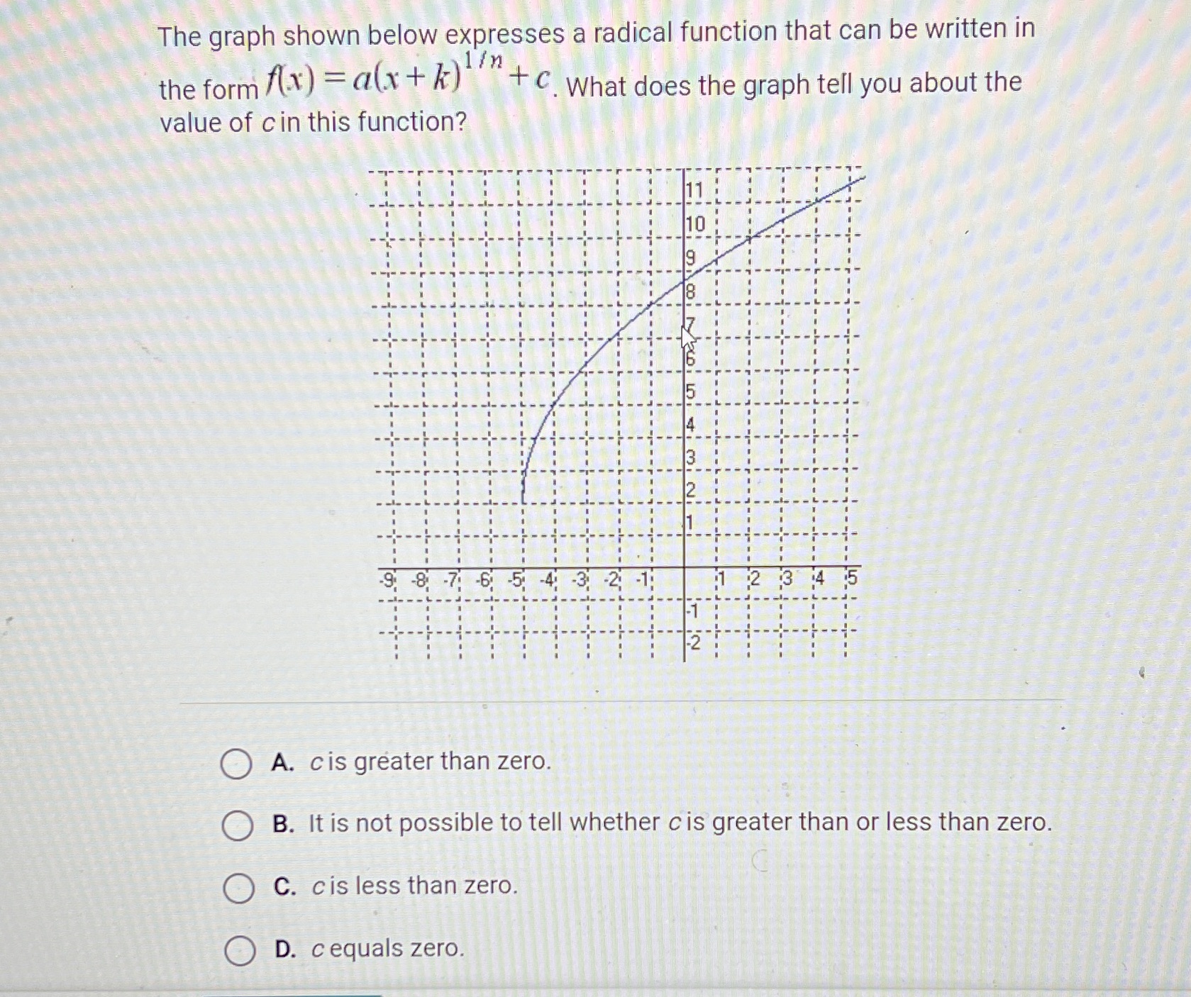  The graph shown below expresses a radical function that can be